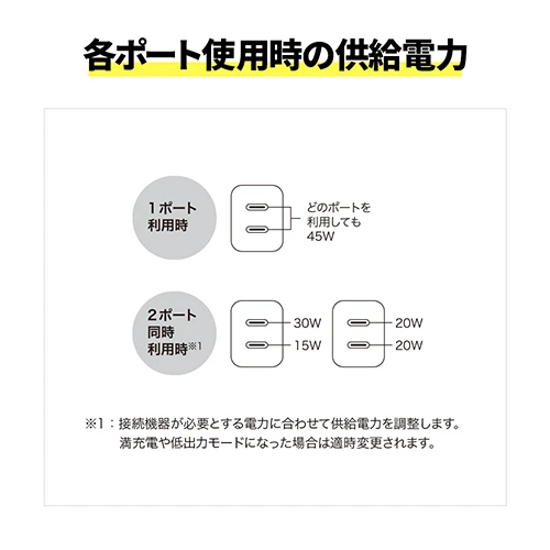 45W 2C USB急速充電器 image