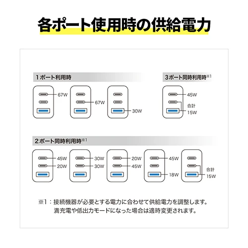 67W 2C1A USB急速充電器 image