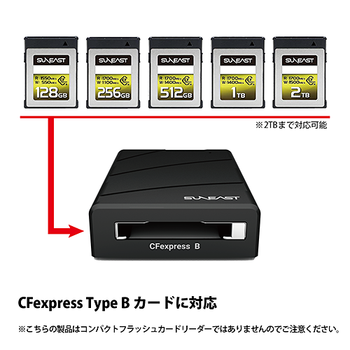 SUNEAST CFexpress Type Bカード 2TBどうぞよろしくお願いします